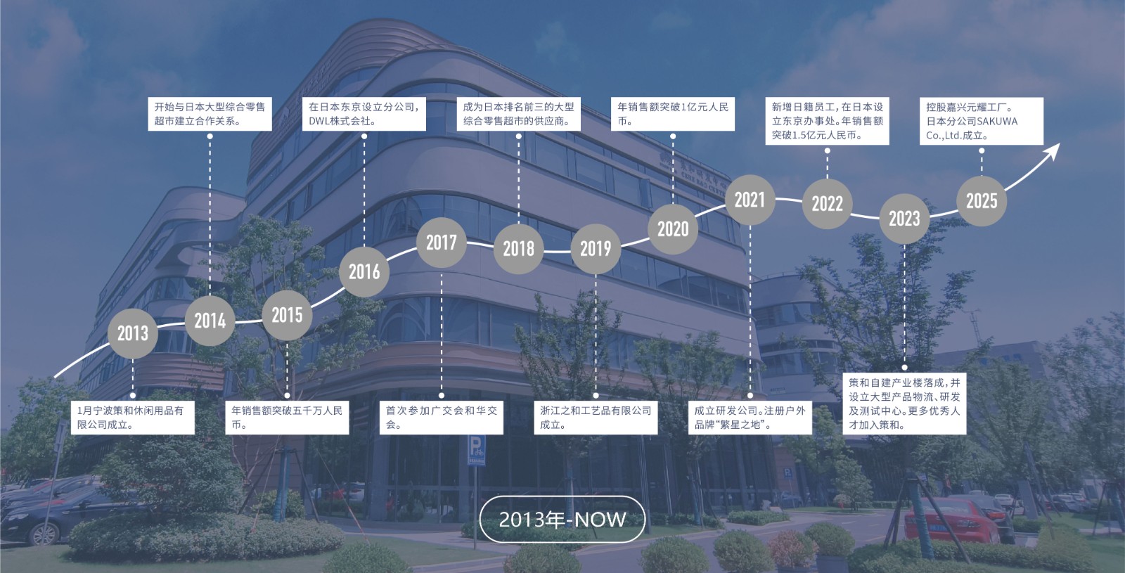宁波策和休闲用品有限公司