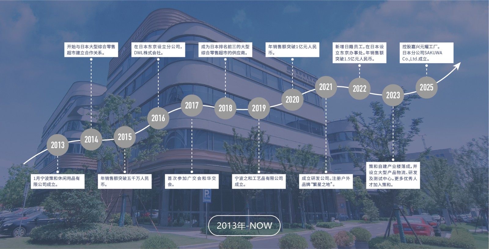 宁波策和休闲用品有限公司
