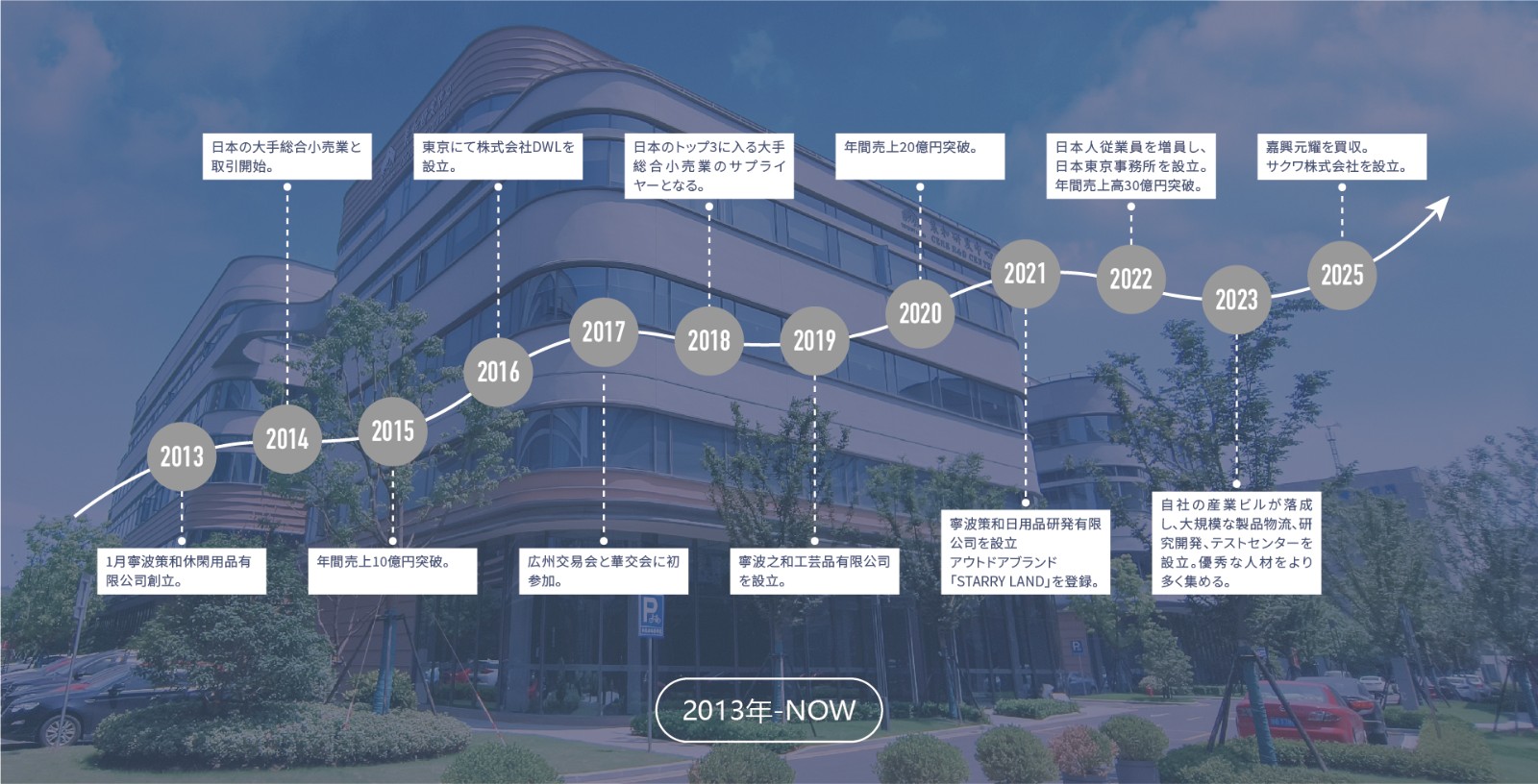 宁波策和休闲用品有限公司